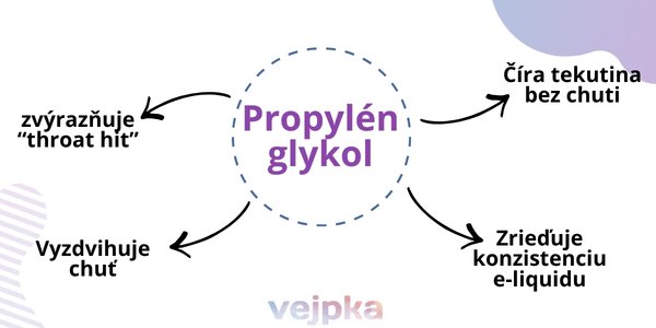 co-je-propylenglykol-funkcie